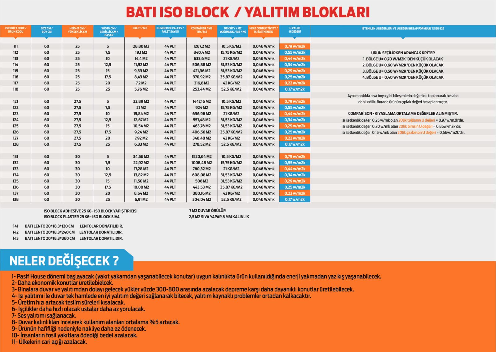 batı ıso block mantolama ve yalıtım ürünleri